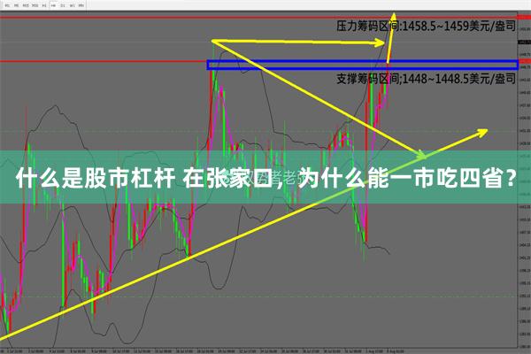什么是股市杠杆 在张家口，为什么能一市吃四省？