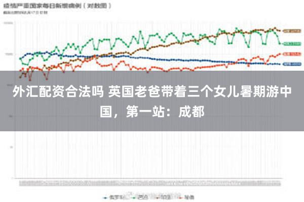 外汇配资合法吗 英国老爸带着三个女儿暑期游中国，第一站：成都