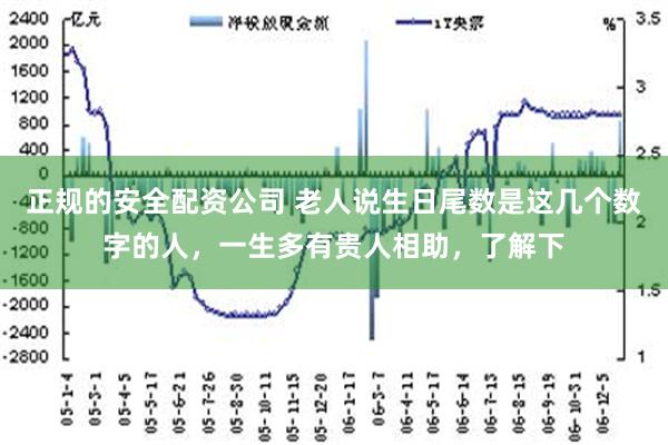 正规的安全配资公司 老人说生日尾数是这几个数字的人，一生多有贵人相助，了解下