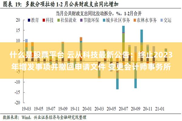 什么是股票平台 云从科技最新公告：终止2023年增发事项并撤回申请文件 变更会计师事务所