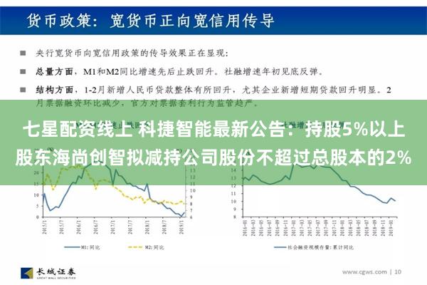 七星配资线上 科捷智能最新公告：持股5%以上股东海尚创智拟减持公司股份不超过总股本的2%