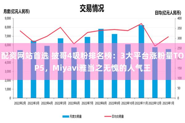 配资网站首选 披哥4吸粉排名榜：3大平台涨粉量TOP5，Miyavi雅当之无愧的人气王