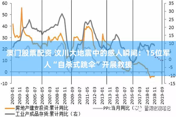 澳门股票配资 汶川大地震中的感人瞬间：15位军人“自杀式跳伞”开展救援