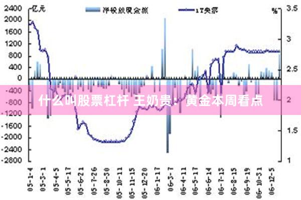 什么叫股票杠杆 王奶贵：黄金本周看点