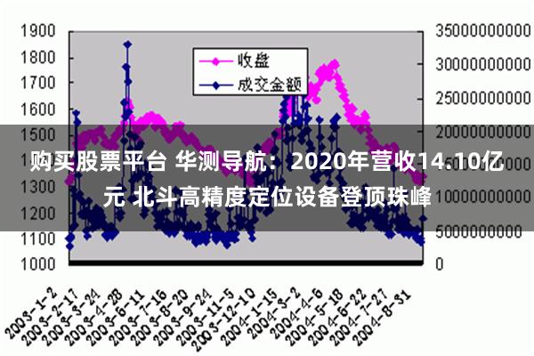 购买股票平台 华测导航：2020年营收14.10亿元 北斗高精度定位设备登顶珠峰