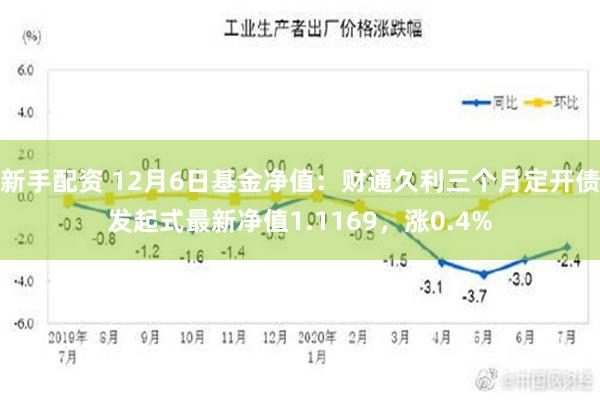 新手配资 12月6日基金净值：财通久利三个月定开债发起式最新净值1.1169，涨0.4%