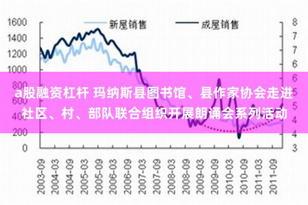 a股融资杠杆 玛纳斯县图书馆、县作家协会走进社区、村、部队联合组织开展朗诵会系列活动