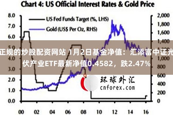 正规的炒股配资网站 1月2日基金净值：汇添富中证光伏产业ETF最新净值0.4582，跌2.47%