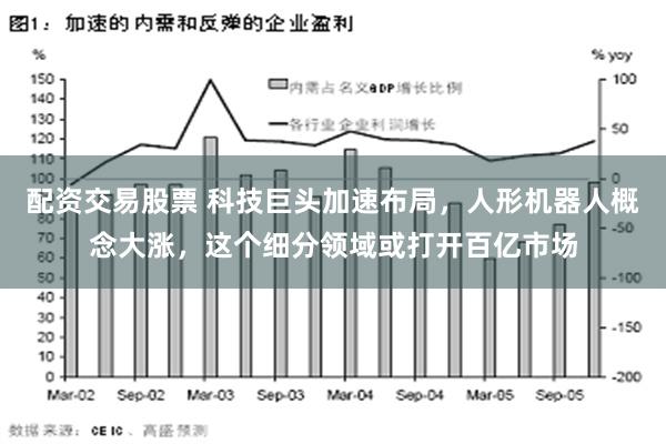 配资交易股票 科技巨头加速布局，人形机器人概念大涨，这个细分领域或打开百亿市场