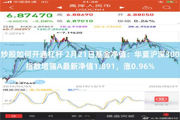 炒股如何开通杠杆 2月21日基金净值：华夏沪深300指数增强A最新净值1.891，涨0.96%